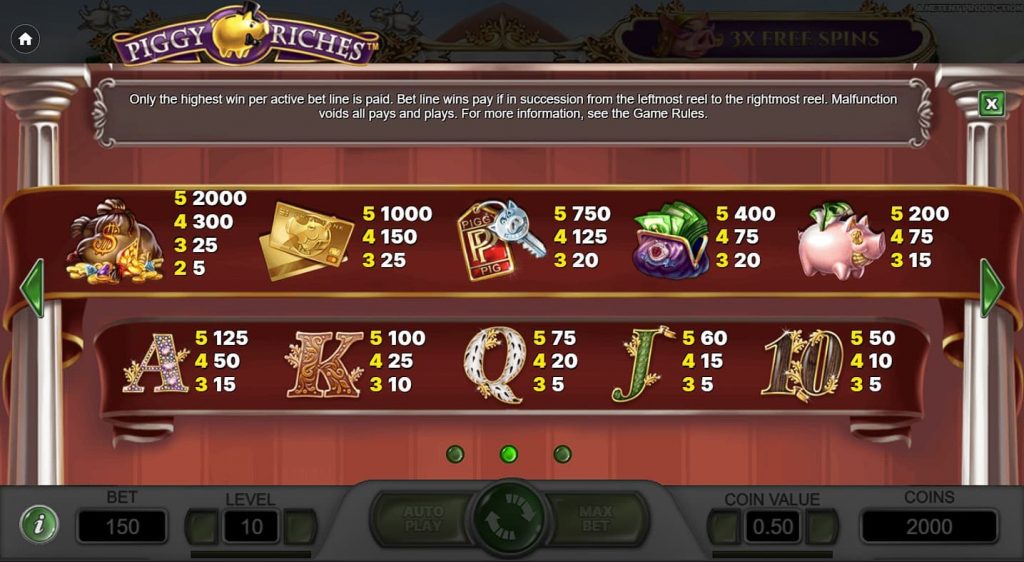 How to Play Piggy Riches slot