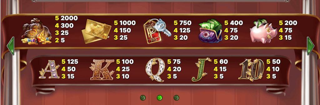 Playing Piggy Riches Slot Review